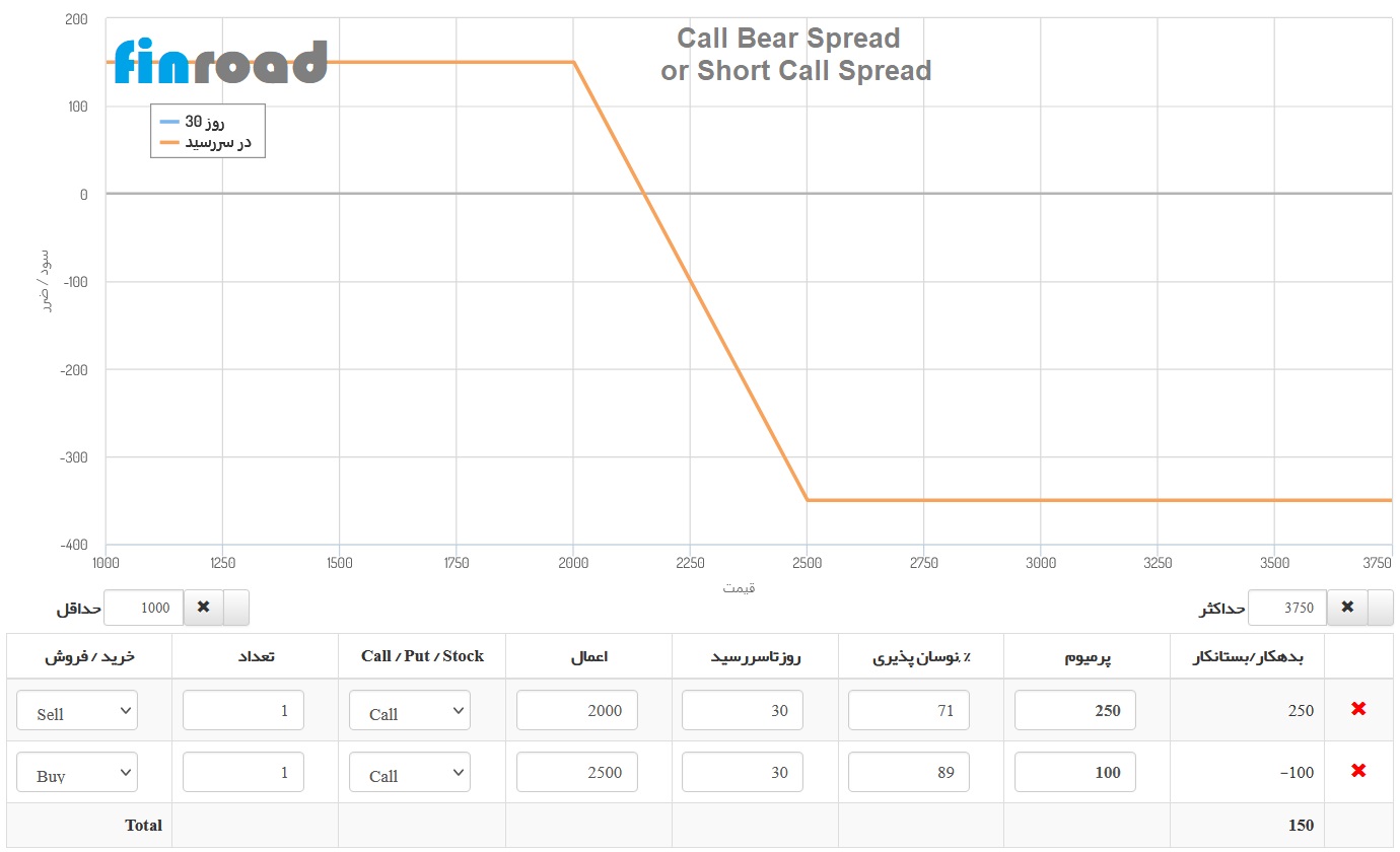 Call Backspread